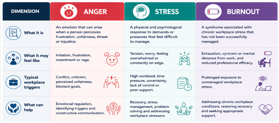 effects of unmanaged anger 