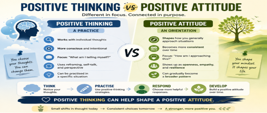 positive thinking vs positive attitude