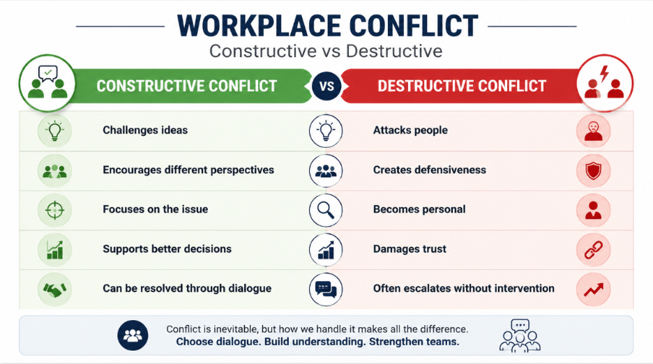 workplace conflict