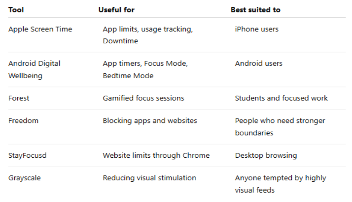 digital detox apps tools