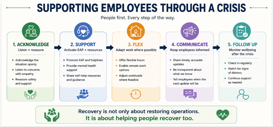supporting employees through a crisis