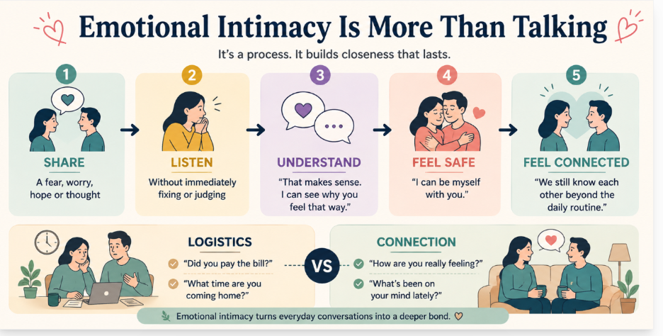 emotional intimacy is more than talking