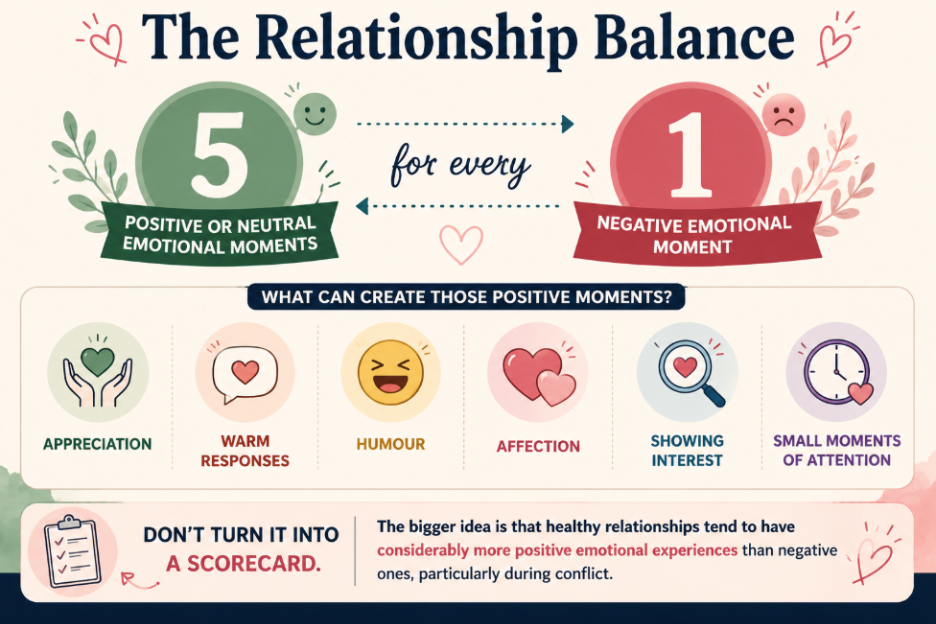 the relationship balance