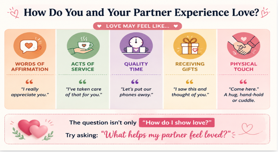 how do you and your partner experience love?
