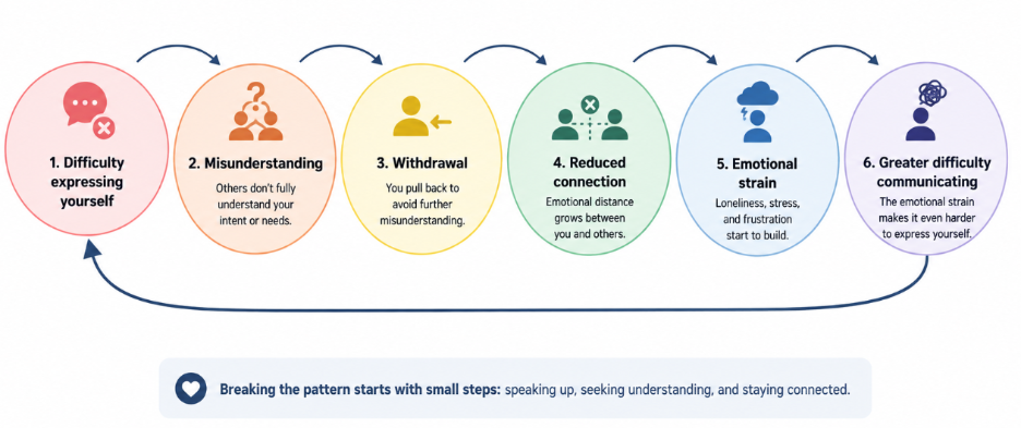 hidden cost of poor communication