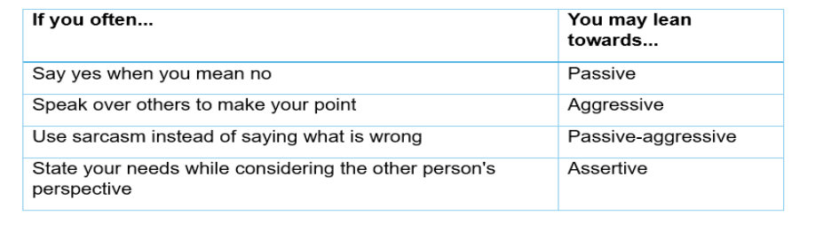 quick communication style check