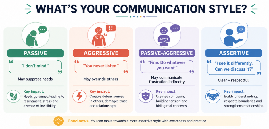 what's your communication style?