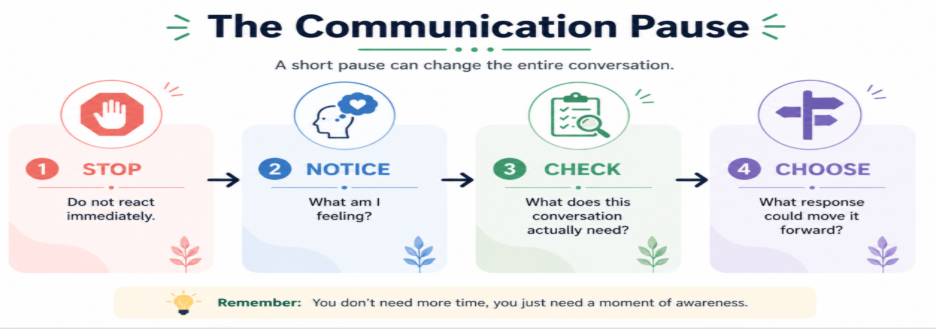 the communication pause