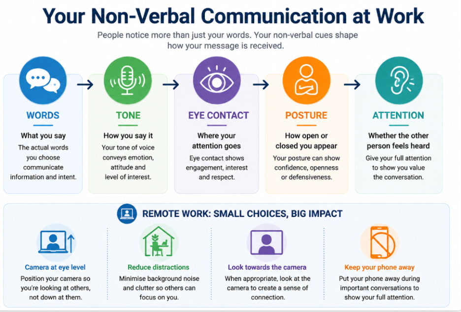 non verbal communication at work