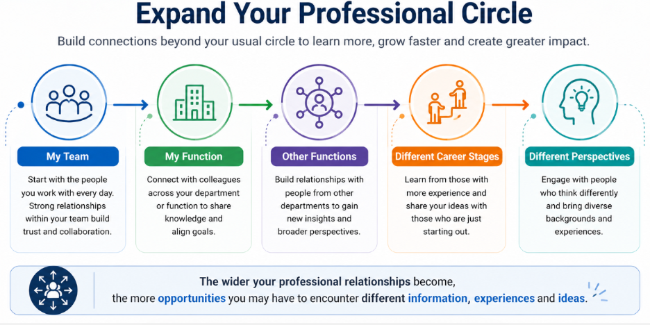 expand your professional circle 