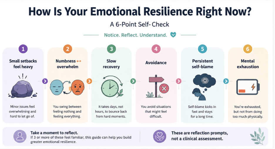 how is your emotional resilience right now ?