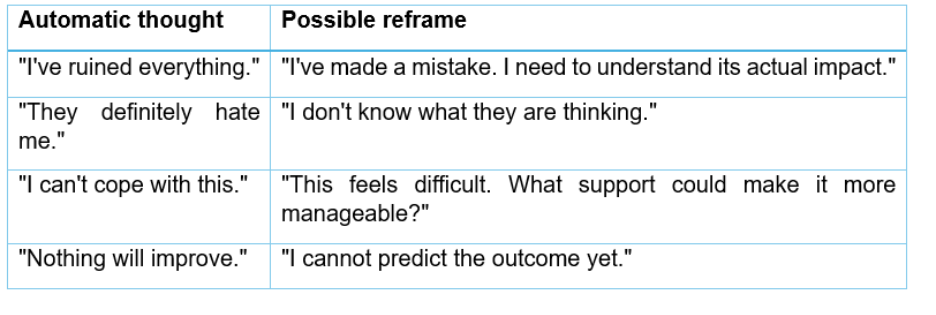 thoughts and reframing