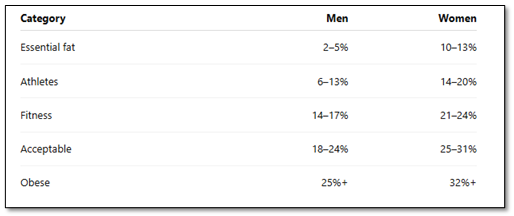 fat % comparison