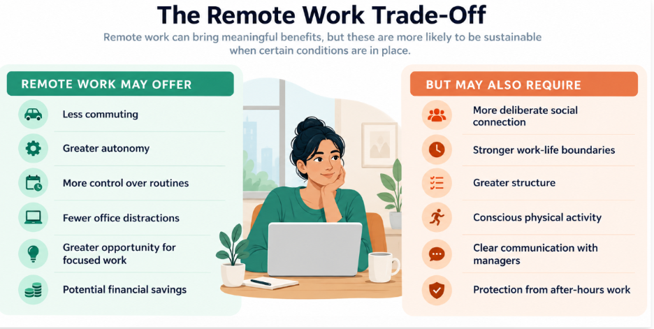 the remote work tradeoff