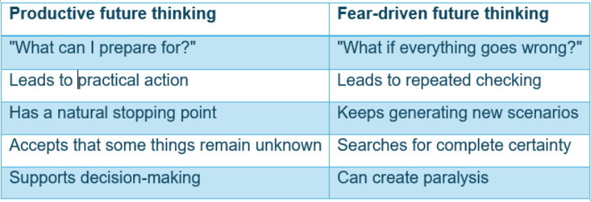 future fear vs productive future thinking