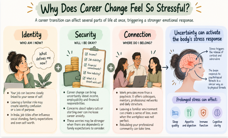 why does career change feel stressful?