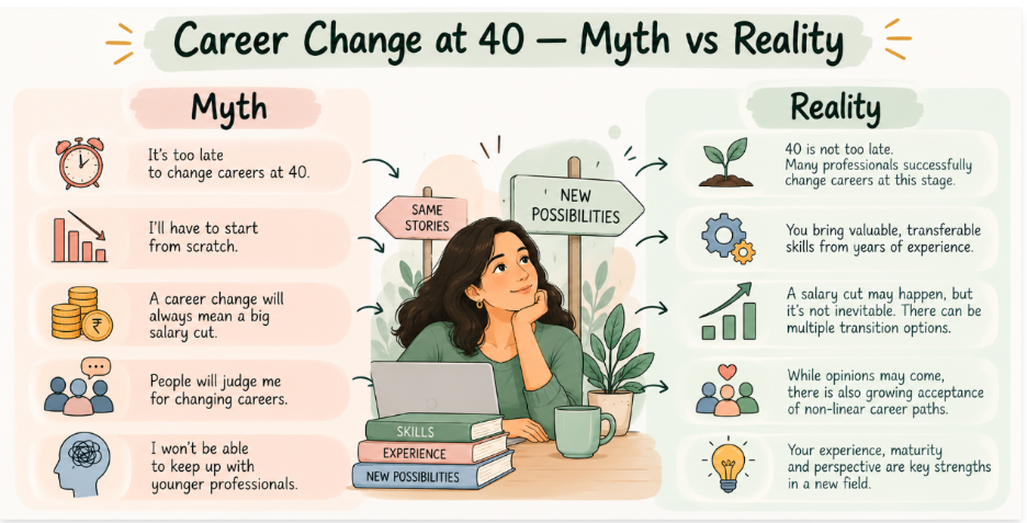 career change at 40- myth vs reality