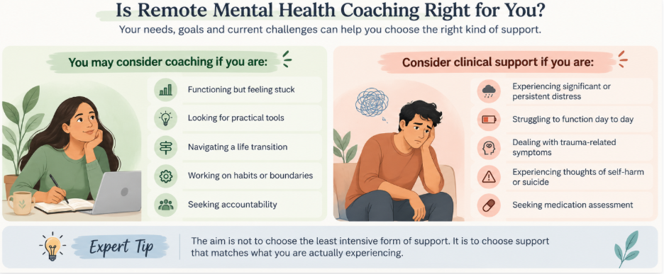 is remote mental health coach right for you?