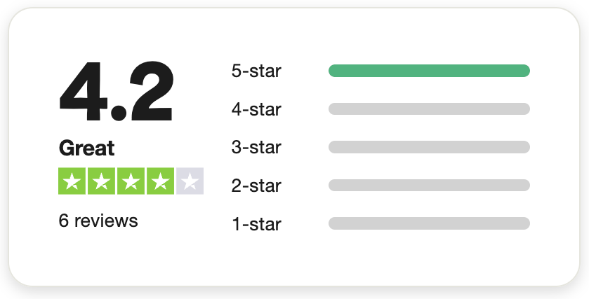 N90 trustpilot score