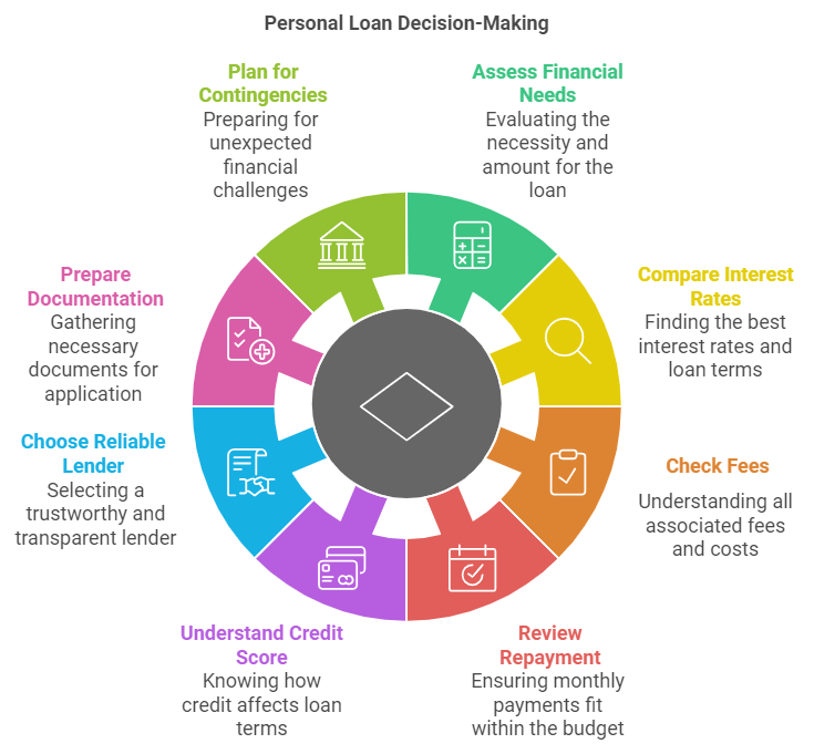 Using a Checklist Before Taking Out a Personal Loan in The Philippines