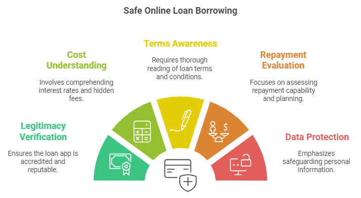 Strategies To Implement To Safely Avail Online Loans in The Philippines