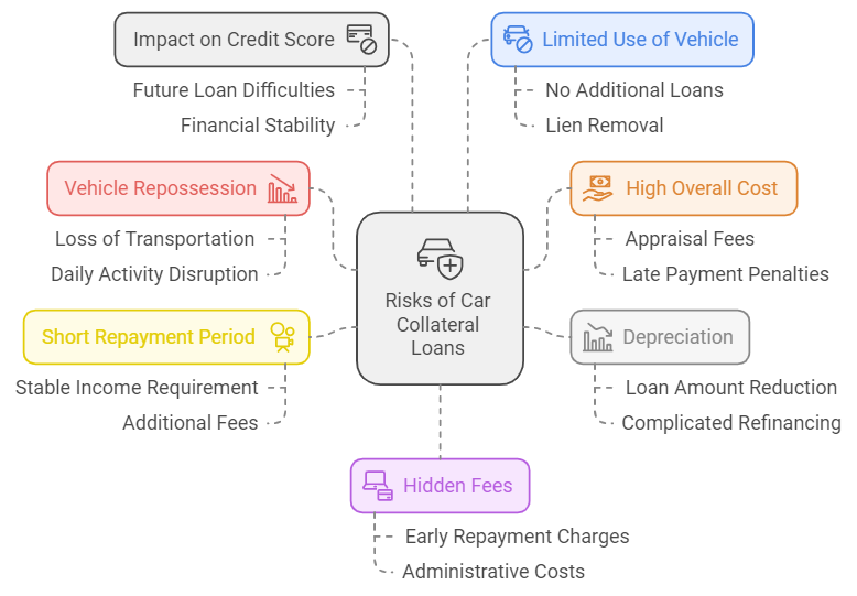 Risks and Key Factors To Remember When Applying For a Car Collateral Loan in The Philippines