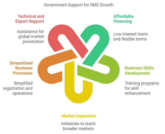 Benefits of Opting For Government Assistance Programs For Philippine SMEs