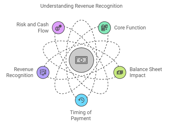 Crucial Differences Between Deferred Revenue vs. Accounts Receivable in The Philippines