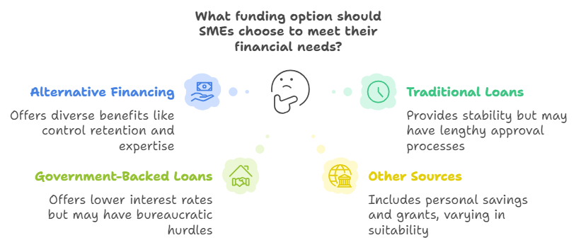 Business Funding Companies And Options Available For Philippine SMEs
