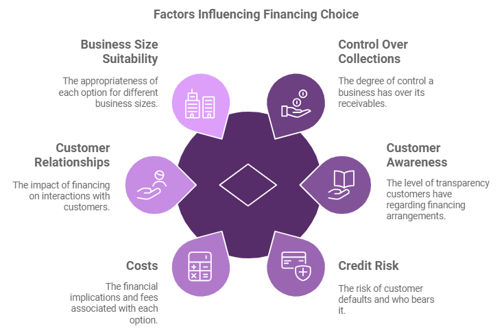Critical Differences Between Invoice Factoring and Invoice Discounting in The Philippines