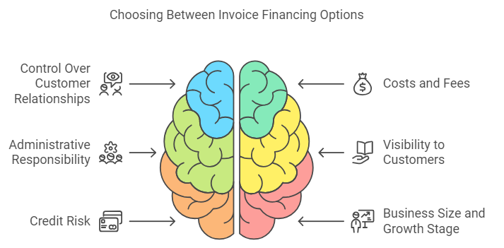 How To Choose Between Invoice Factoring And Invoice Discounting in Philippines