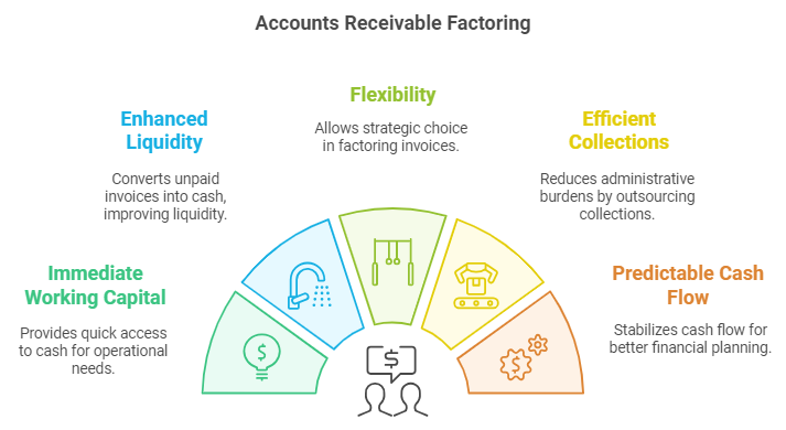 Benefits of Accounts Receivable Factoring in The Philippines