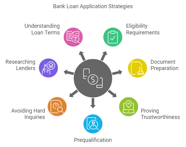 Essential Tips For Applying For Bank Loans in The Philippines