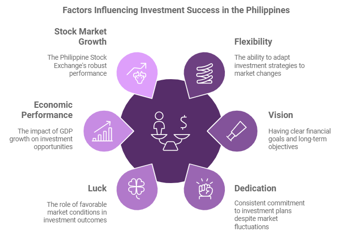 Managed Funds and Investments in the Philippines - A Detailed Overview