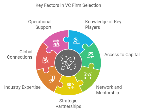 Critical Factors For Philippine Businesses To Consider When Selecting a Venture Capital Firm