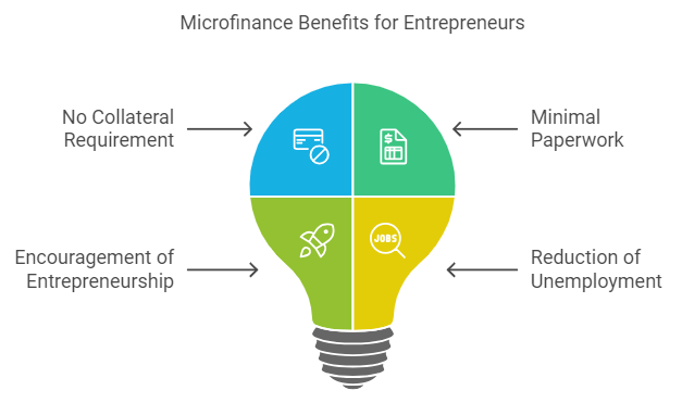 Benefits of Microfinance For Filipino Entrepreneurs