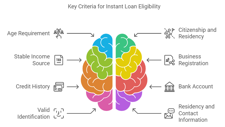 Eligibility Criteria For Instant Same Day Loans in Philippines - Key Criteria For Filipino Entrepreneurs To Remember When Applying