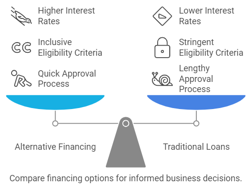 Alternative Financing Options Vs. Traditional Loan Options