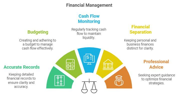 Tips To Manage Business Finances in The Philippines - Key Points To Remember