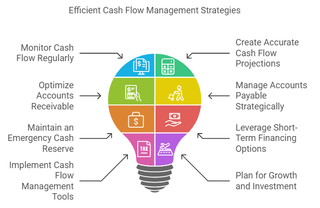 How To Manage Cash Flow Efficiently in The Philippines - Key Steps To Remember