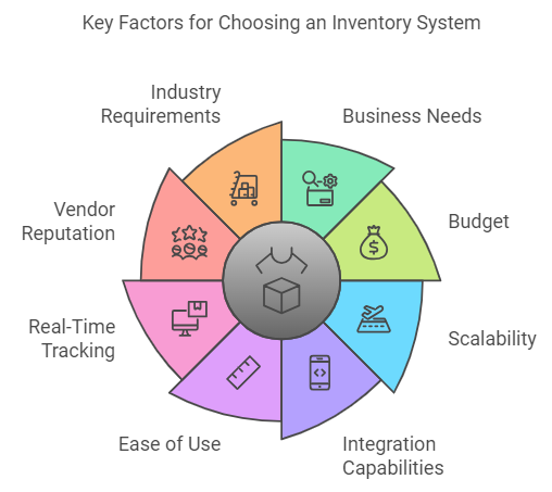 How To Choose the Right Inventory Management System For Your Philippine Business