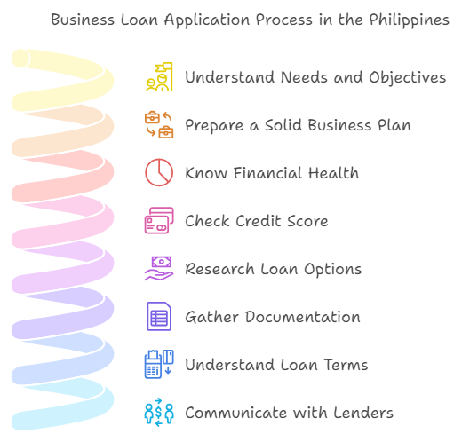 Important Tips for First-Time Business Loan Applicants To Remember in The Philippines