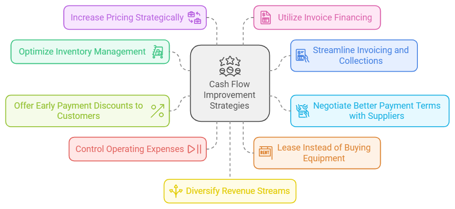 How To Increase Your Cash Flow - Top 10 Strategies For Philippine Businesses To Implement To Increase Their Cash Flow