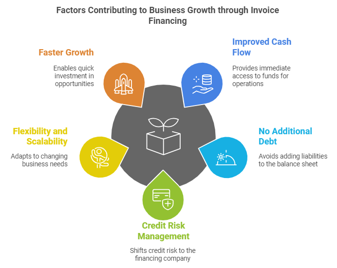 Benefits And Drawbacks of Opting For Invoice Financing For a Philippine Business