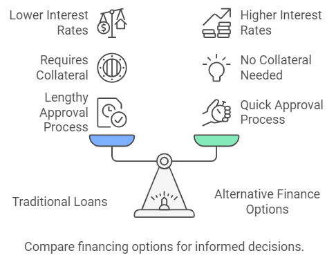 Traditional Loans Vs. Alternative Finance Options