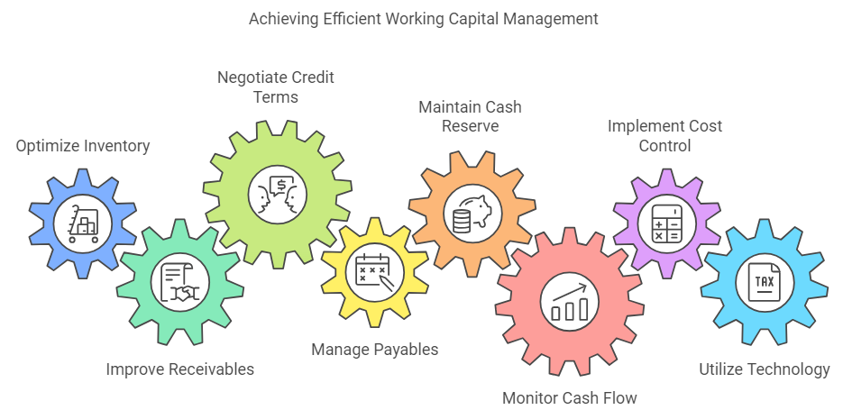 How To Manage Working Capital Efficiently in Philippines