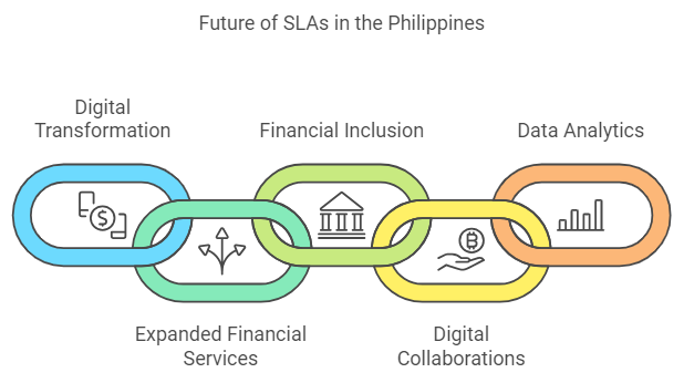 The Future of SLAs in The Philippines - New Trends And Development Prospects