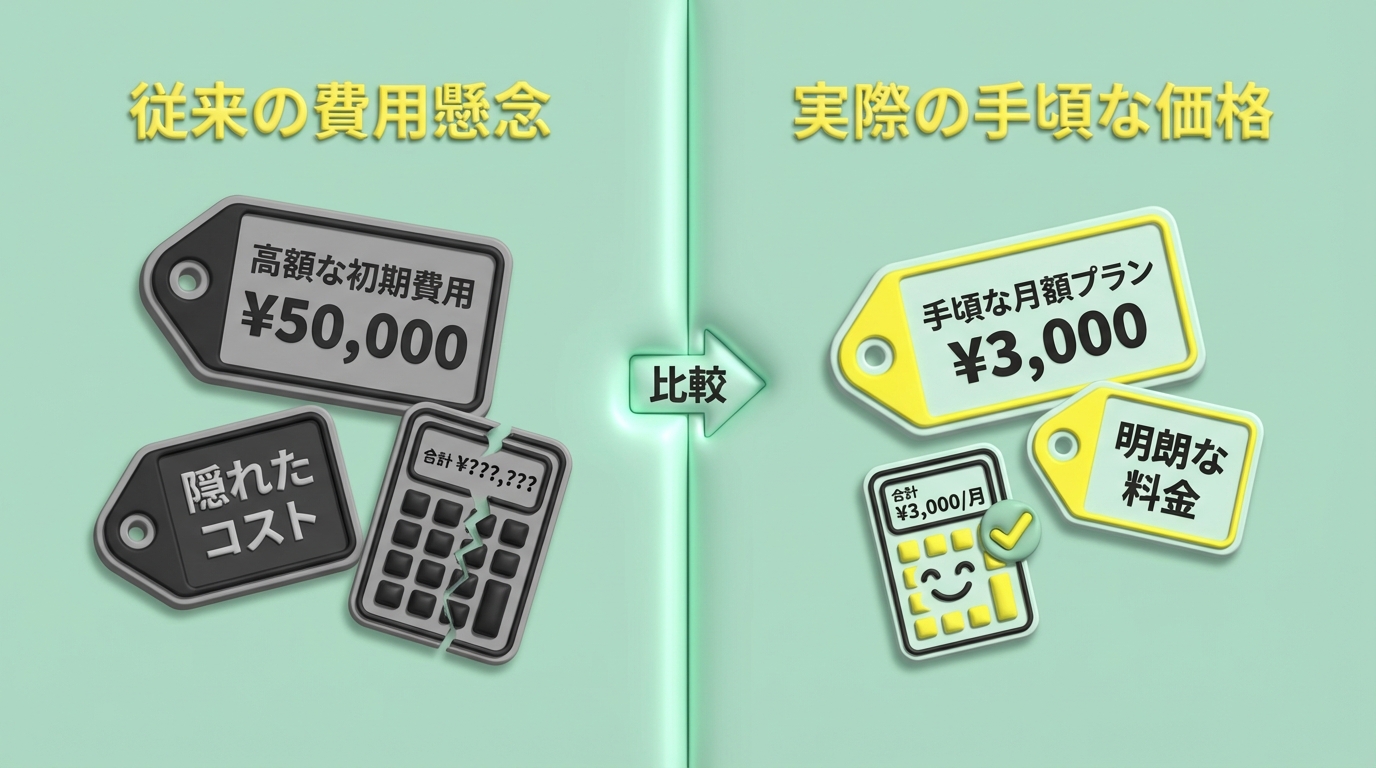 予算と費用対効果の比較表現