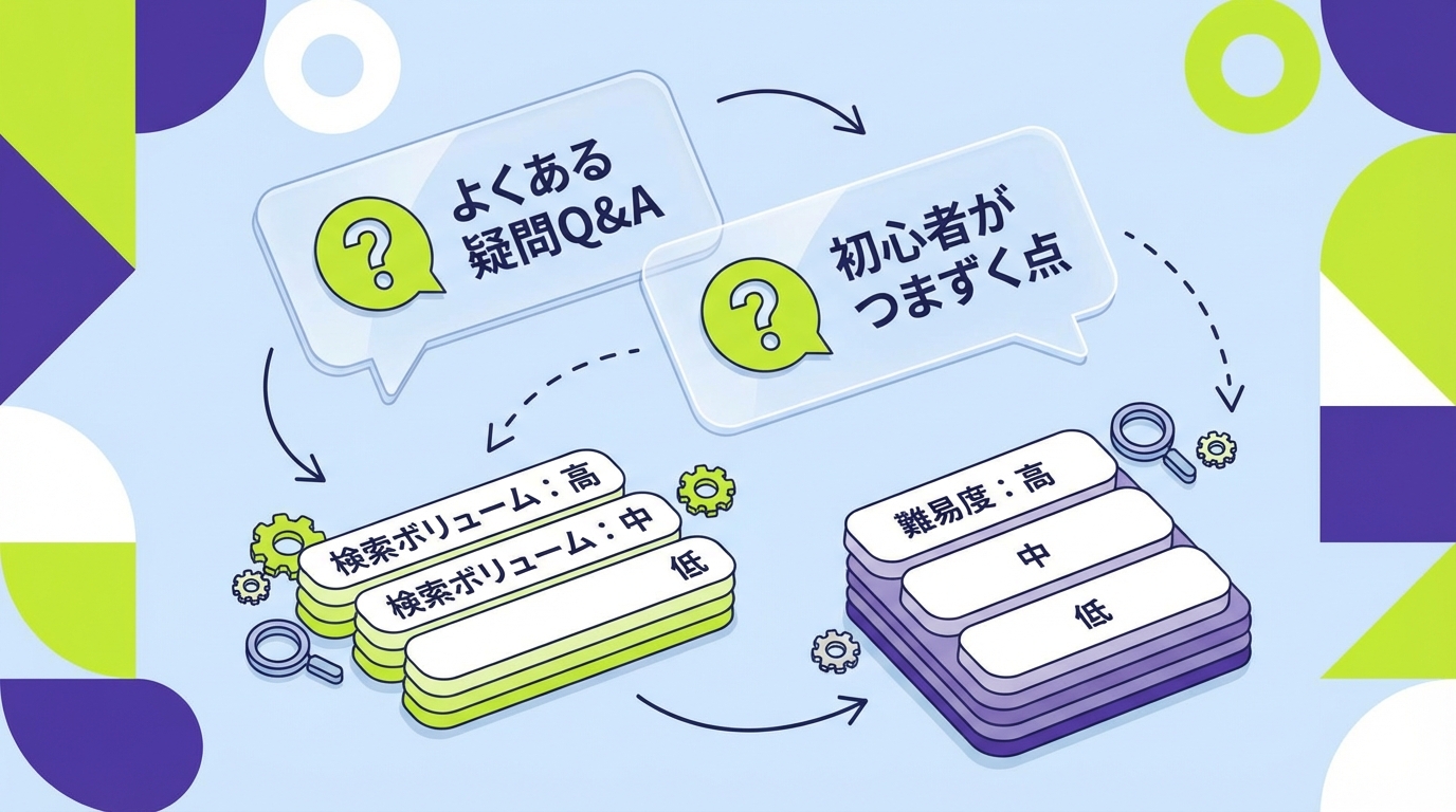 初心者がSEOキーワードについて学ぶQ&A形式の概念図