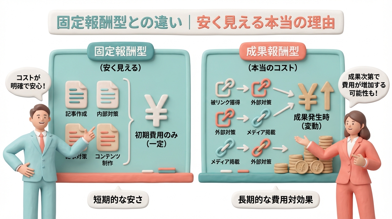 固定報酬型と成果報酬型を比較検討する人物シーン